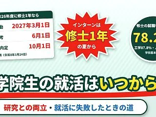 大学院生の就活はいつから？修士1年からの…