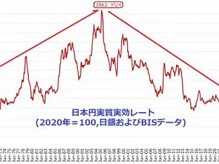 高市首相の究極売国政策