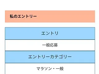 東京マラソン2027・エントリートラブル…