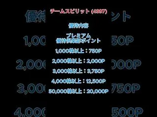 【改悪】優待ポイントが半分になったチーム…