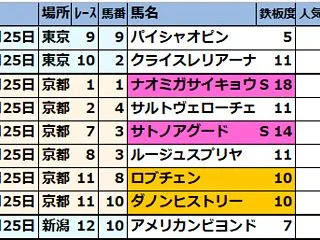 2026年10月25日(日)【東京･京都…