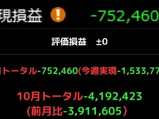 10月23日 【デイトレ520日目】〜相…