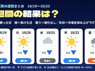 デイトレの寄り付きで入れない？自動売買の…