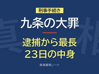 逮捕から起訴まで最長23日。その間に弁護…