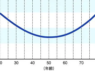台風で県内マラソン大会中止 ＆50代は幸…
