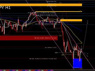 USD/JPY H1 AI分析｜156.…
