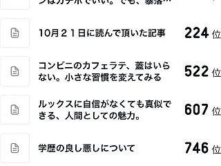 10月２３日に読んで頂いた記事