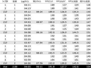 2km x 6本