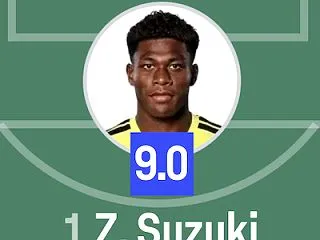 【動画あり】我らがサッカー日本代表GK鈴…