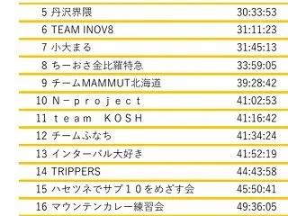2026ハセツネ終わって