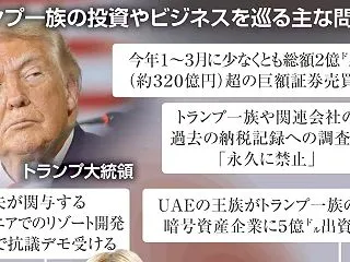 トランプ大統領の腐敗した選挙運動。メラニ…