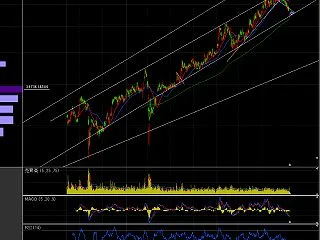 AI 株価予測 20261023の状況 …