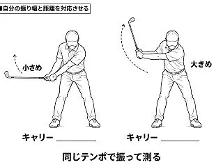 ウェッジの距離表は自分の振り幅で作る