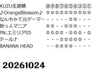 61. コハクのトリセツ（決定版？）