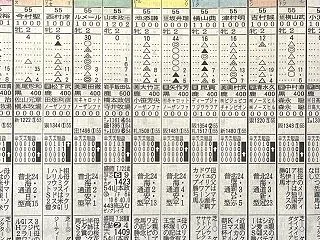 アルテミスステークス 予想