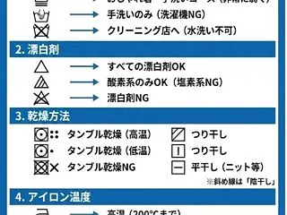 スマホ保存版！洗濯表示マークの意味一覧と…