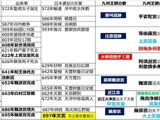 船王後墓誌が語る九州王朝に奉公した船王後…