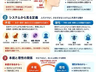 本能と理性の新定義