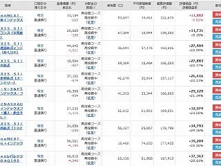 投信マラソン結果 2026/10/24（…
