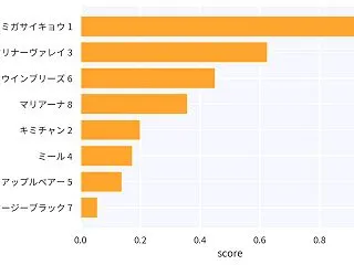 【2026 AI予想】10月25日 京都…