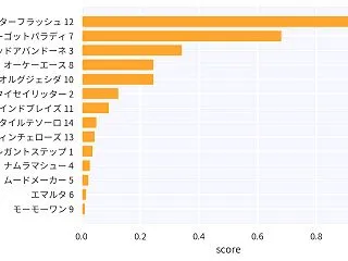 【2026 AI予想】10月24日 東京…