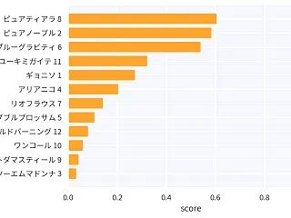 【2026 AI予想】10月24日 新潟…