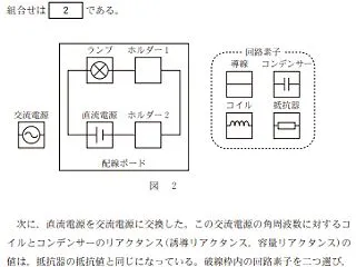 医学部受験のための共通テスト分析2026…