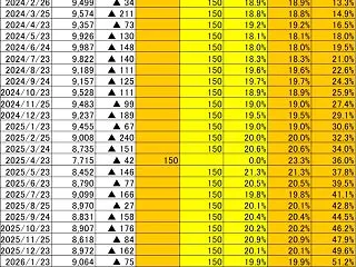 インベスコ世界厳選株式オープン（為替ヘッ…