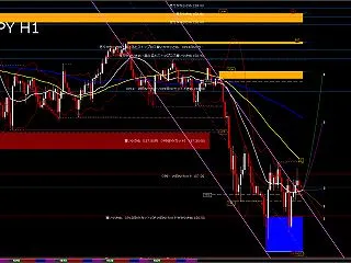 USD/JPY H1 AI分析｜156.…
