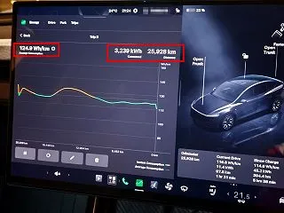 モデルYL 5ヶ月の実電費は6.8km/…