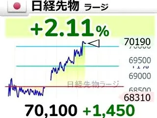 2026年 10月 第2週