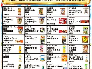 majica、対象の食品・日用品1点が税…
