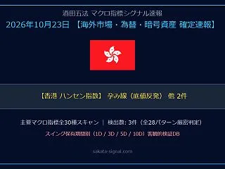 【マクロ速報】香港 ハンセン指数「孕み線…