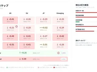 2026年10月24日 W18週末市場圧…