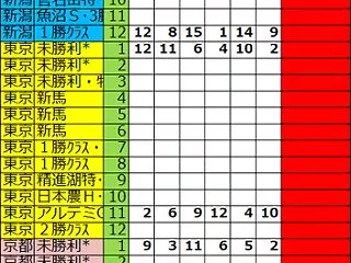 ２０２６年１０月２４日予想