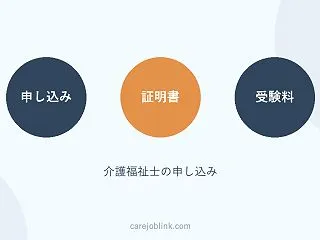 介護福祉士の申し込み｜必要書類・実務経験…