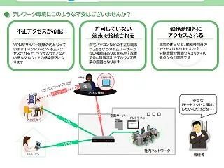 業務のIT化