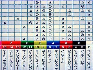 10/24 狙い目･最終勝負 ●菊花賞