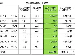 FXスワップ生活 進捗管理（2026.1…