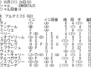 「アルテミスS」（G３）の最終結論！