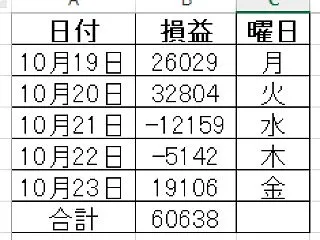 10月3週目（+4.8）