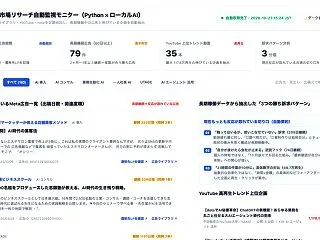 月額5万円のツールはもう不要。売れている…
