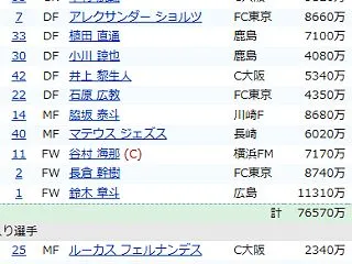 ファンサカmini11節58点 ＆ 12…