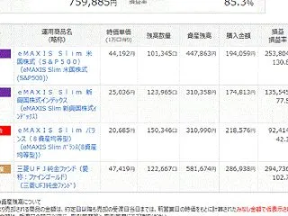 2026/10 iDeCo資産状況