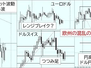【週明けのドル円】FOMC控え4波形成中…