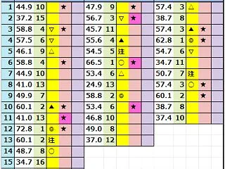 今日の中央競馬予想！2026年10月24…