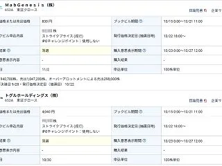【IPO抽選結果】トグルホールディングス…