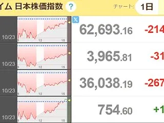 こういう「下げ」が一番嫌だ【ずるずる下落…