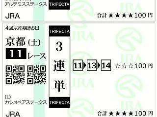 今日の競馬