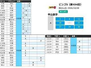 今週のサッカーとビンゴ